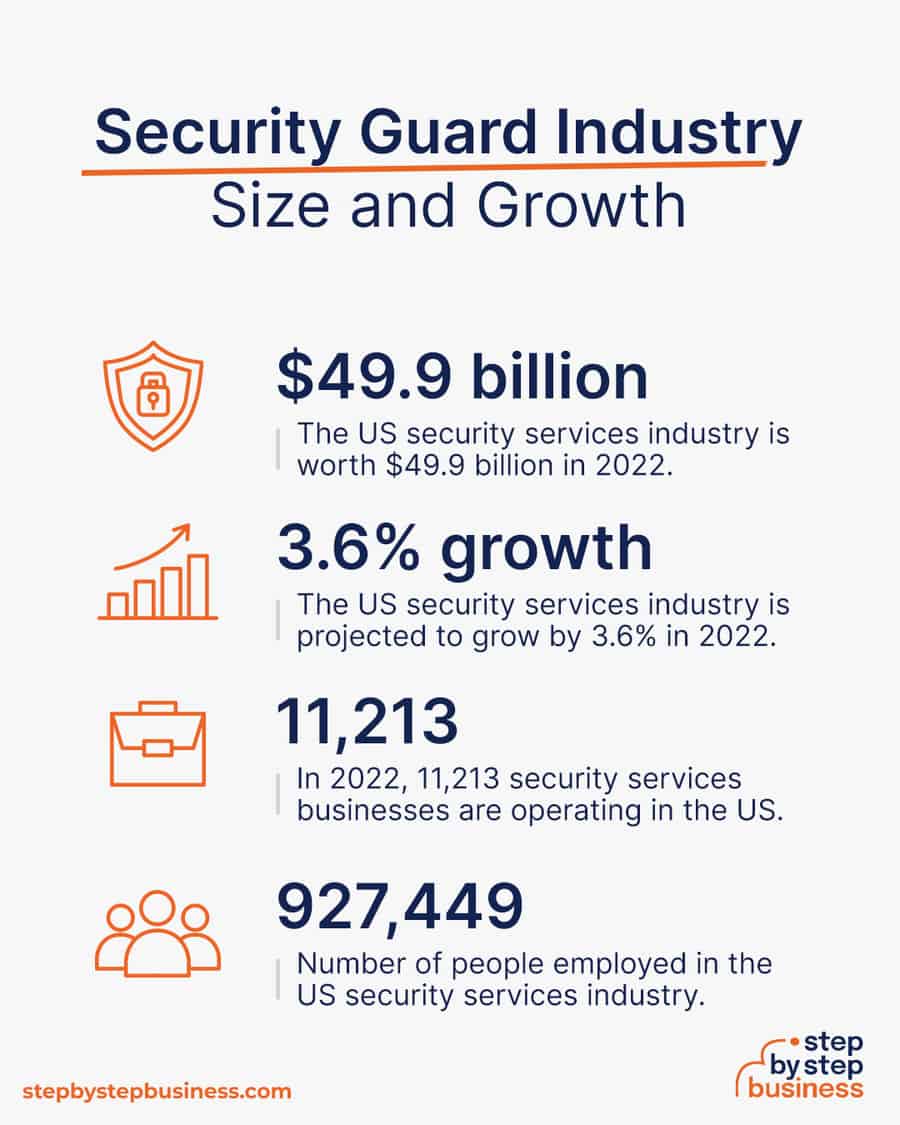 security guard industry size and growth