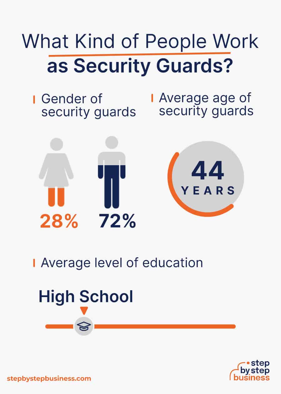 security guard business demographics