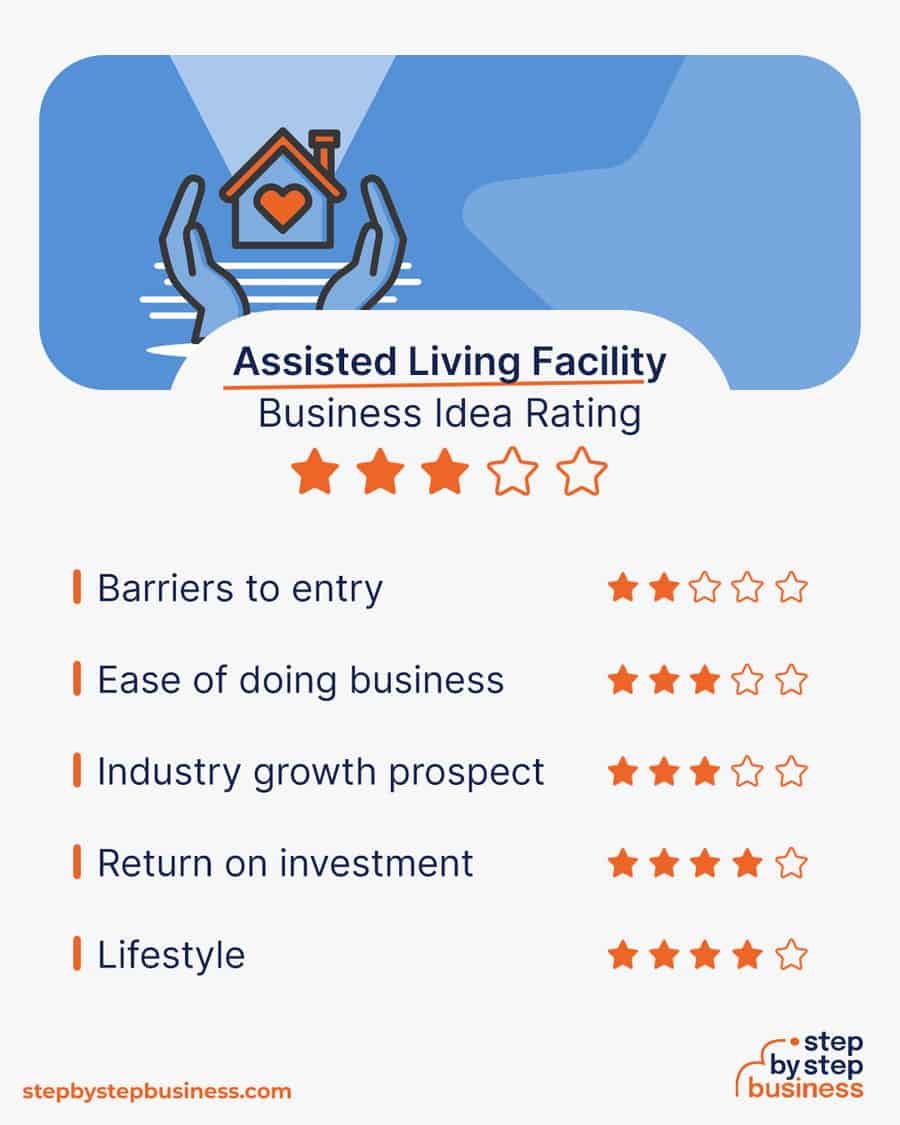 assisted living facility idea rating