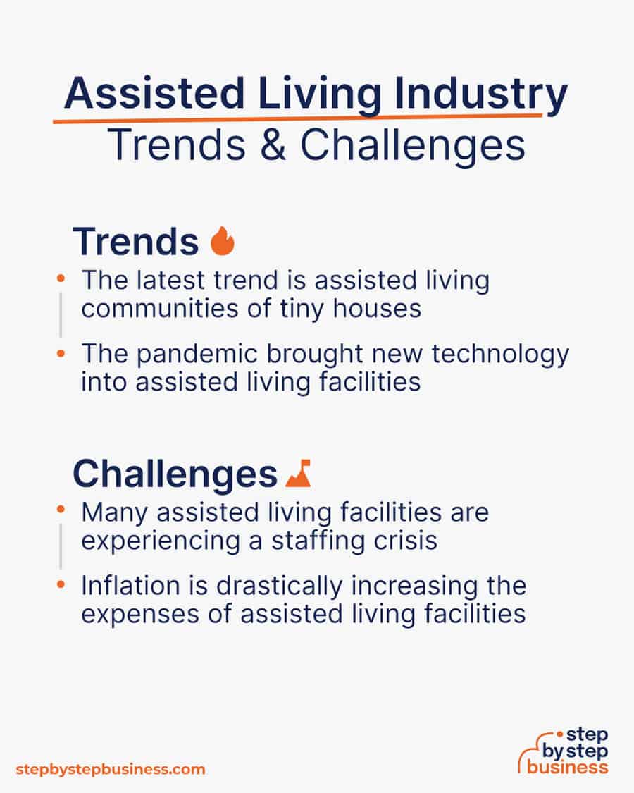 assisted living industry Trends and Challenges