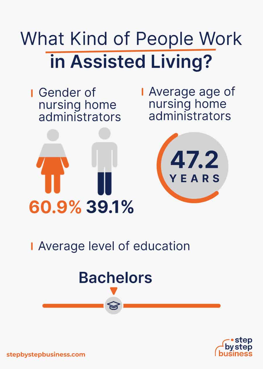 assisted living industry demographics